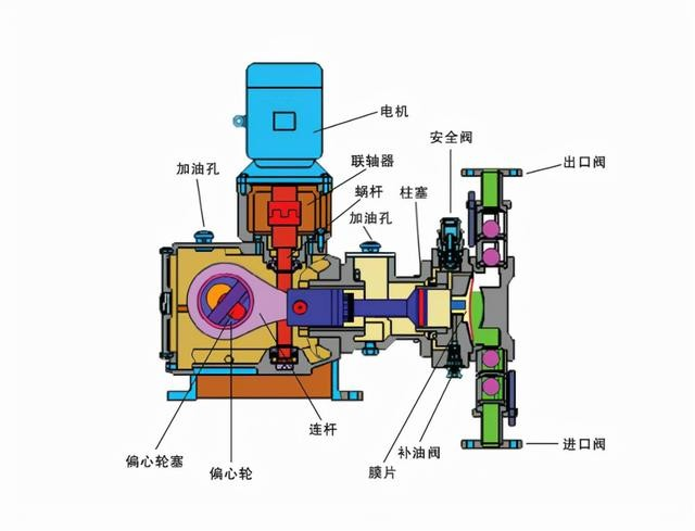 韩国千世计量泵的工作原理